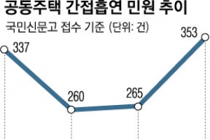 아파트 간접흡연 피해 급증…“공동주택 왜 규제 없나” 불만