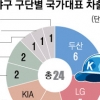 국대 차출 웃어야 할지…