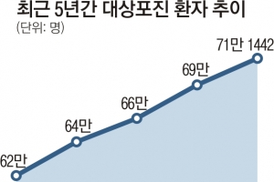 여름철 대상포진 주의하세요