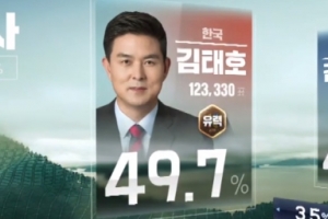 KBS 한때 김태호 ‘유력’ 띄웠다가 취소 해프닝