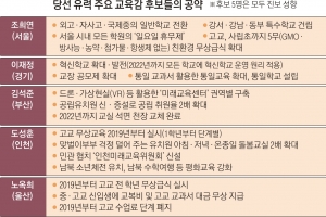 진보 교육 시대… 외고·자사고 없어지고 혁신학교 늘어날 듯