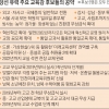 진보 교육 시대… 외고·자사고 없어지고 혁신학교 늘어날 듯