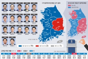 탄핵에도 반성 없이 딴지만 걸다가… 구태 야당, 호되게 맞았다