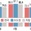 새 아파트 입주 비상등…10가구 중 4가구 ‘빈집’