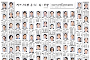 기초단체장 당선인·득표현황