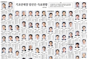 기초단체장 당선인·득표현황