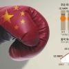 [김규환 기자의 차이나 스코프] 中, 1200조원 ‘美 국채 매각 카드’…최종병기냐, 자충수냐