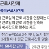 [출발! 주 52시간 근무제] Q. 탄력적근로시간제도 근로시간 늘까 A. 특정 주간엔 가능… 주당 평균 52시간 맞춰야