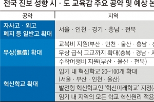 [집중분석] 진보교육 벨트 더 탄탄해졌지만… 공통 정책 추진 진통 예고