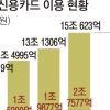 [경제 알지 못해도 쉬워요] 최대 8% 수수료 ‘원화결제’ 미리 차단하고 떠나세요