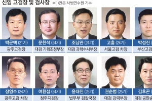 검찰 빅2 꿰찬 ‘2명의 尹’… 적폐수사 뜨고 강원랜드 지고