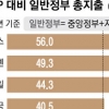 OECD “최저임금 효과 평가 후 추가 인상해야”
