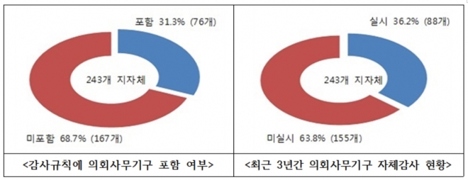 국민권익위원회 제공