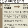 청년이 몰려온다… 함박웃음 터진 영양