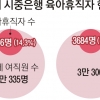 육아휴직 온도차… 은행은 당당·증권사는 눈치