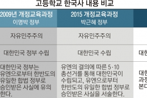 새 역사교과서 ‘한반도 유일 합법정부’ 빠진다