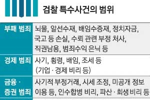 “존재감 상실한 공안통 미래 없어”
