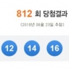 나눔로또 제812회 당첨번호... 6명 29억원씩
