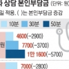 새달 동네 정신과 의원 10분 상담료 4600원