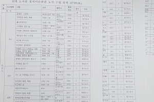안양 시립도서관, 지난 대선 때 특정 정치성향 도서 구입·이용제한 논란