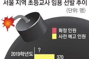 학생 줄어도 교사는 그대로… 교원 임용 ‘돌려막기’