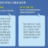 부처 군기잡은 文대통령… 인터넷은행 등 ‘눈치보기 보고’ 질타