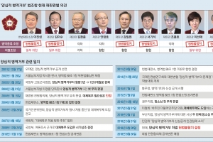 헌재 “남북 대치, 대체복무 미룰 이유 못 돼” 전향적 판단
