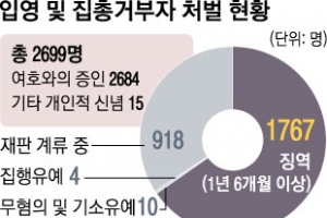 병역 거부 ‘정당한 사유’ 인정…대법원 연내 무죄 확정 가능성