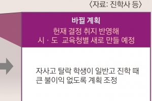 자사고, 일반고와 동시 모집… 탈락 땐 집 근처 학교 갈 수 있어