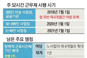 줄어든 임금만큼 인력 채용 늘까…金고용 “탄력근로 실태조사 후 개선”