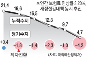 [팩트 체크] 건보 재정 최대 변수는 ‘노인 인구 증가 속도’