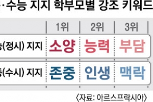 [교육개혁 리포트-대한민국 중3] 정부부터 ‘학벌’ 깨야 대입 개편 성공한다