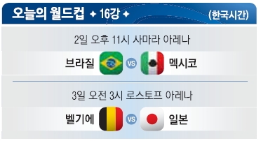 [오늘의 월드컵]