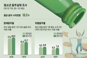 [메디컬 인사이드] 술 권하는 TV… 술술 빠지는 청소년