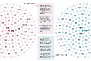 [교육개혁 리포트-대한민국 중3] 수능파 “학종, 우연성 큰 복불복”… 학종파 “수능, 과정 아닌 결과”