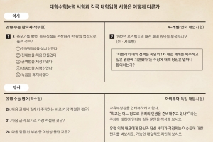 [교육개혁리포트-대한민국 중3] 문항당 1000만원짜리 수능… EBS 유형만 외워 푸는 ‘도로 학력고사’