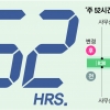 [주 52시간 근무시대] 출근 오후 1시, 월화수목休休休… 대한민국 사무실은 혁명중