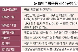 두 달 남았는데… 5·18 진상 조사위는 제자리걸음