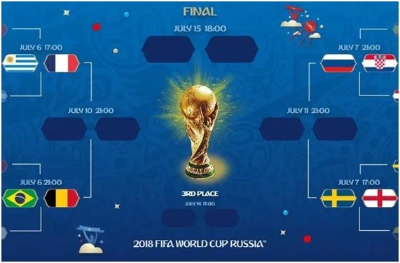 월드컵 8강 대진표