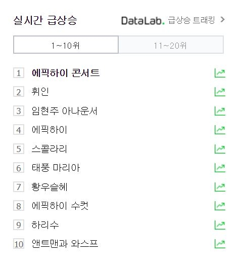 에픽하이 콘서트 검색어 1위