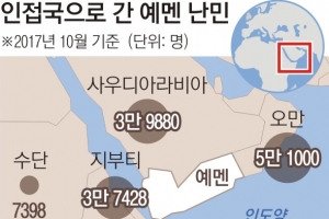 오만 등 인접국으로 19만명 필사의 탈출…그마저도 생계 막막