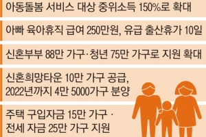 육아기 부모, 임금삭감 없이 1시간 단축 근무