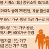 육아기 부모, 임금삭감 없이 1시간 단축 근무
