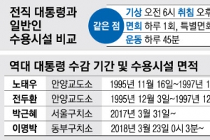 [논설위원의 사람 이슈 다보기] 예우이자 안전 문제로 1인실, 일반인과 달리 10여명 전담팀