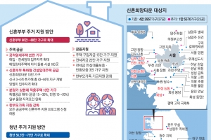 [신혼·청년 주거대책] 서울 위례·평택 고덕 등 신혼아파트 공급… 최대 3억 저렴