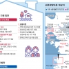 [신혼·청년 주거대책] 서울 위례·평택 고덕 등 신혼아파트 공급… 최대 3억 저렴