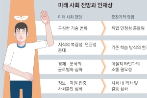 [교육개혁 리포트-대한민국 중3] 여전히 지식 암기하는 교실… 사회 부작용 막을 능력 교육하라