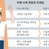 [교육개혁 리포트-대한민국 중3] 여전히 지식 암기하는 교실… 사회 부작용 막을 능력 교육하라