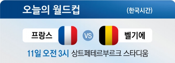 [오늘의 월드컵]