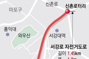 신촌~ 한강까지 자전거도로 뚫린다